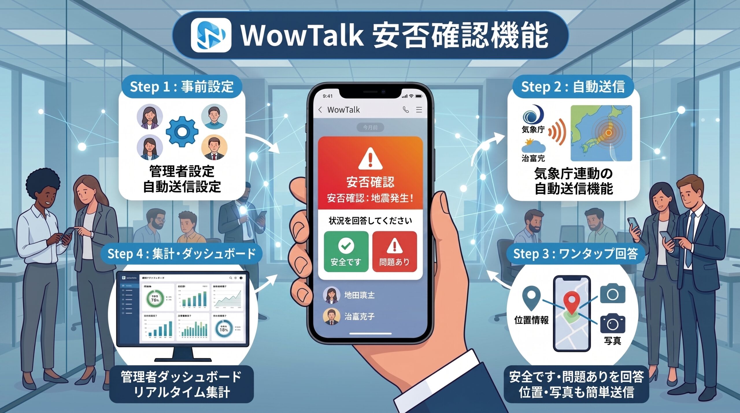 安否確認で「できること」一覧